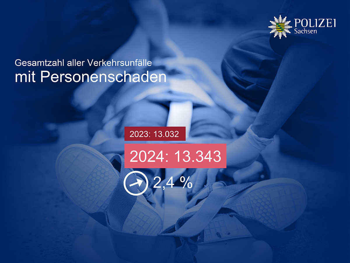 Grafik: Unfälle mit Personenschaden