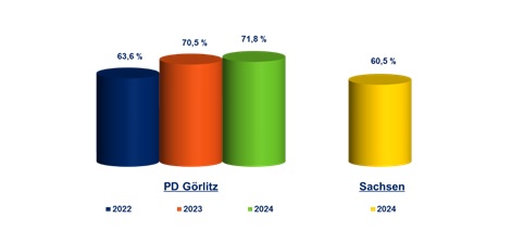 Pressefoto
