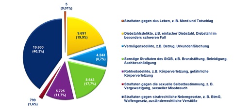 Pressefoto