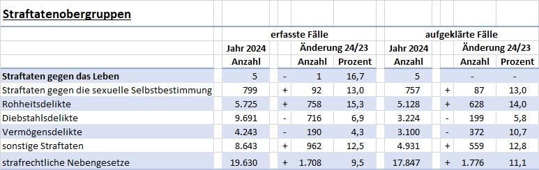 Pressefoto