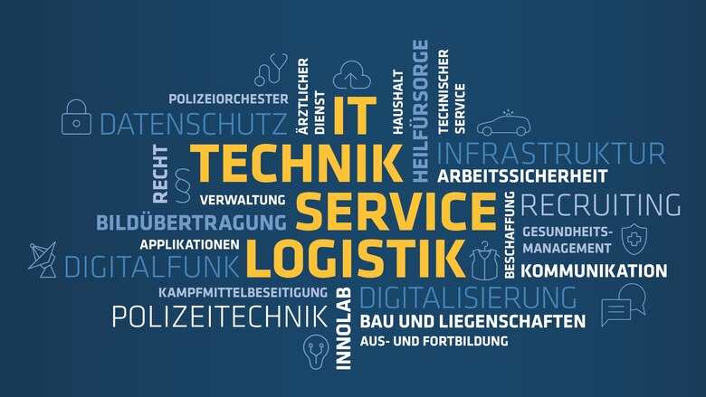 Wordcloud PVA Arbeitsinhalte