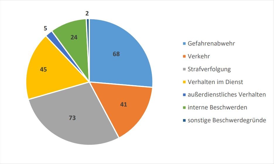 Grafik