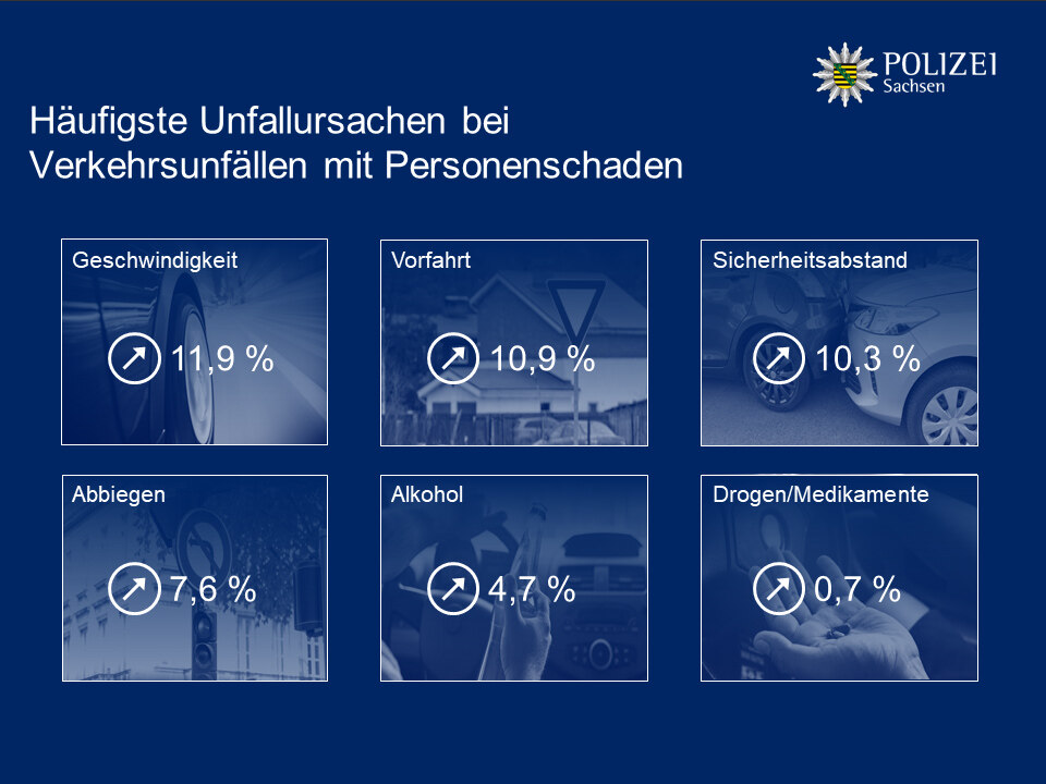 Häufigste Unfallursachenim Überblick
