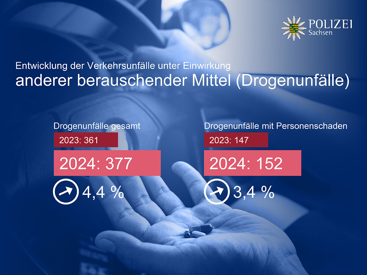 Grafik: Drogenunfälle