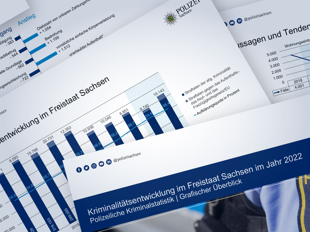 Die aktuelle Kriminalstatistik