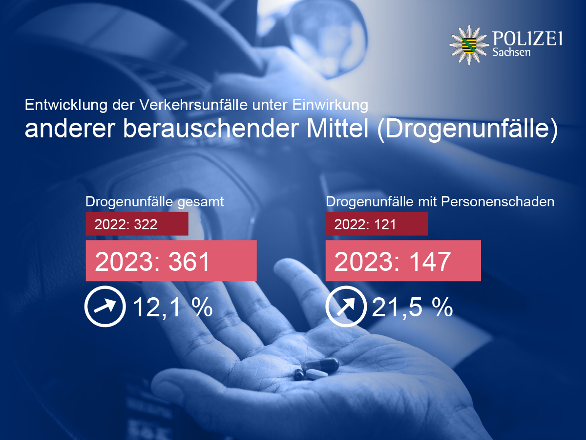 Visual: Drogenunfälle