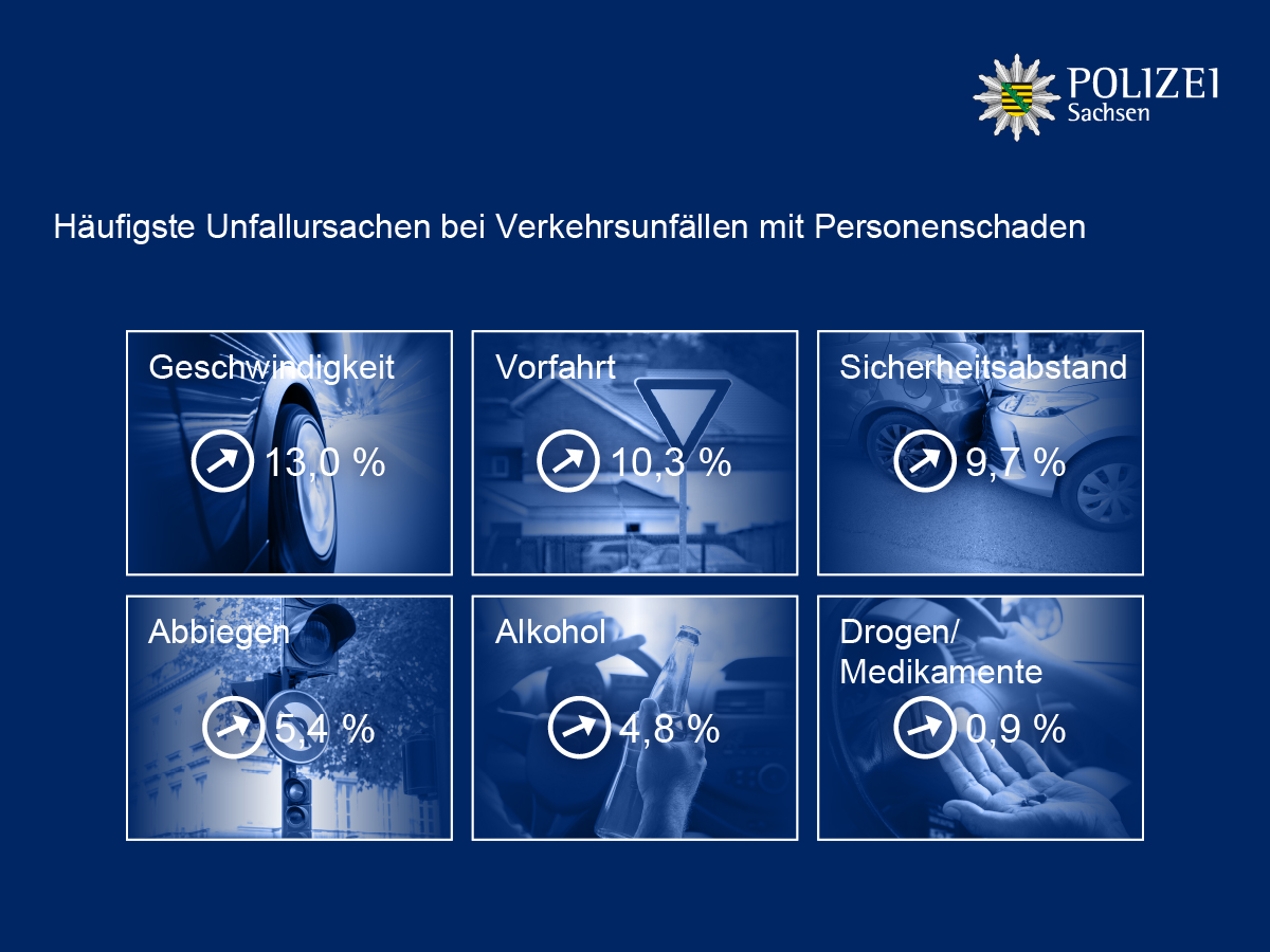 Grafik: Unfallursachen