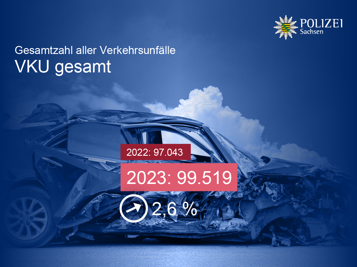 Visual: Verkehrsunfälle gesamt