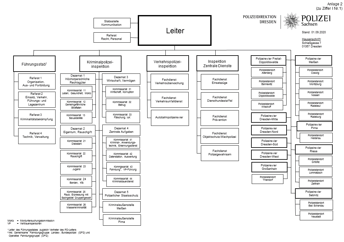 Organigramm