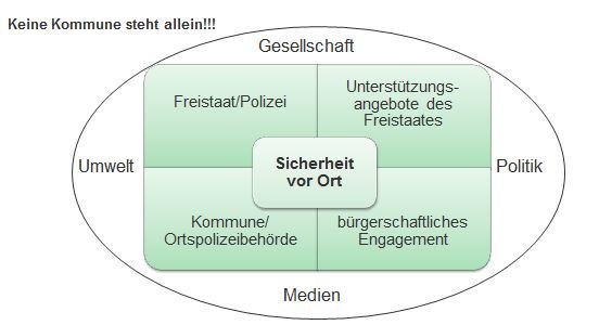 ASSKomm-Strategie