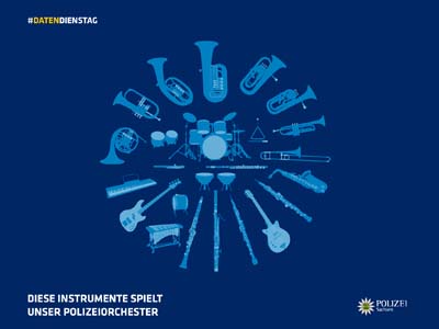 Das Polizeiorchester beim DatenDienstag
