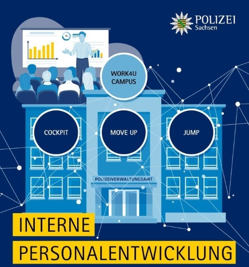 PVA - Interne Personalentwicklung